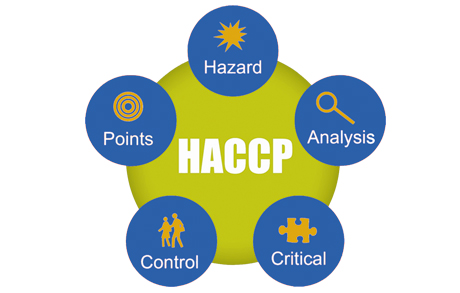 HACCP Training